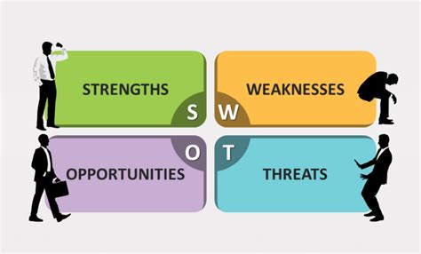 Swot Analysis Informed Insights