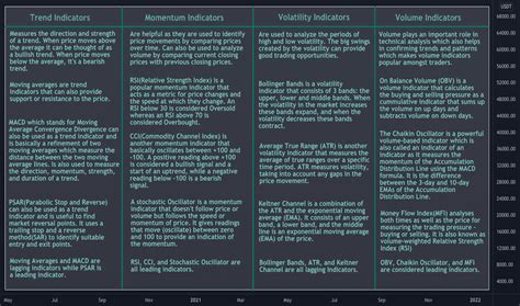 Page Practice Trading With Free Educational Ideas Tradingview