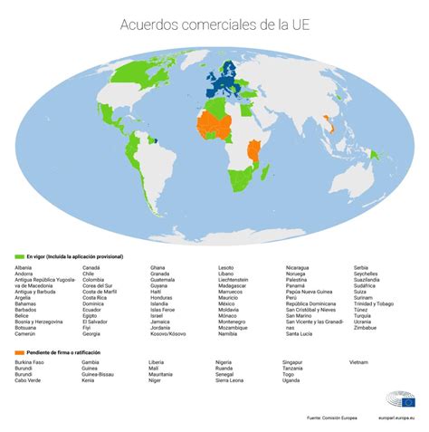 Acuerdos comerciales con qué países negocia la Unión Europea