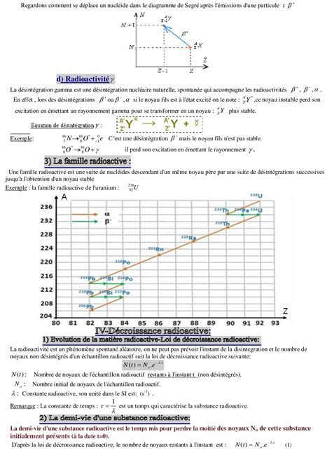 Décroissance radioactive Cours 5 AlloSchool