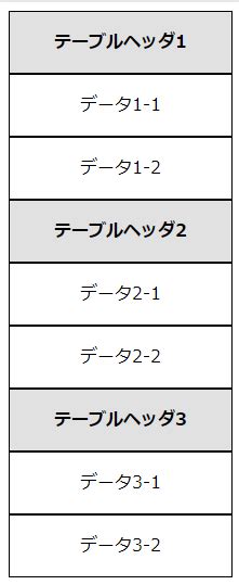 【htmlcss】 Tableタグ 横並びテーブルを1列にしてレスポンシブ対応する。 Saito Kou