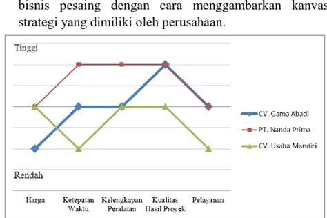 PERUMUSAN BLUE OCEAN STRATEGY SEBAGAI STRATEGI BERSAING PADA PERUSAHAAN