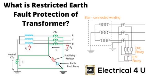 Restricted Earth Fault Relay Setting Calculation - The Earth Images ...