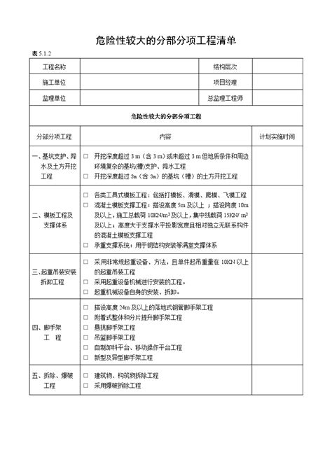 危险性较大的分部分项工程清单doc工程项目管理资料土木在线