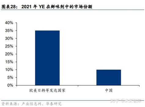 安琪酵母研究报告：成长空间及利润弹性兼具的酵母龙头 知乎