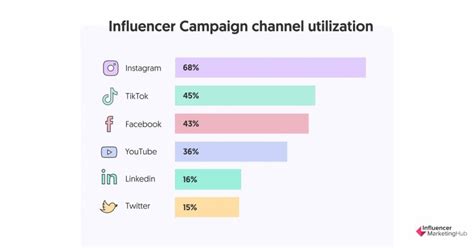 What Is Influencer Marketing The Ultimate Guide For 2023