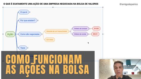 O Que é Um Ação Na Bolsa De Valores Como Funciona A Bovespa Youtube