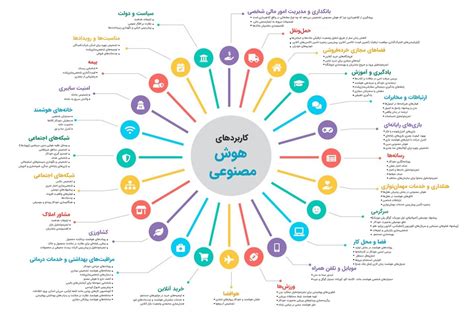 کاربرد هوش مصنوعی در حوزه مختلف پورتال اطلاع رسانی و علمی آموزشی دکتر