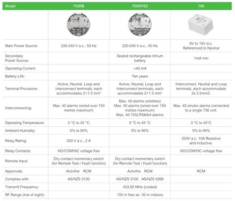 Clipsal FireTek Smoke Alarms User Manual