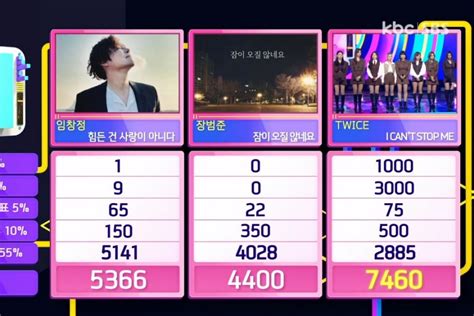 Watch Twice Takes Th Win For I Cant Stop Me On Inkigayo