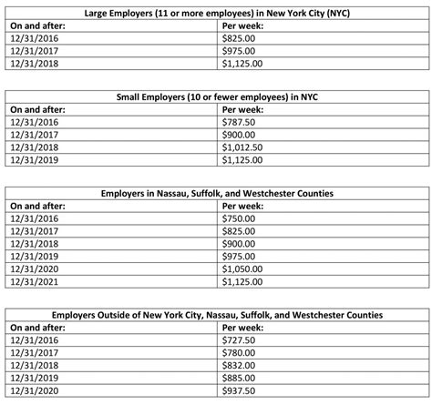 New Exempt Salary Threshold 2024 Helge Fernande