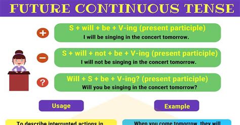 Future Continuous Tense Rules And Examples English Grammar