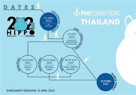 11th HIPPO OLYMPIAD ENGLISH by Phi Connections Register OPEN NOW!