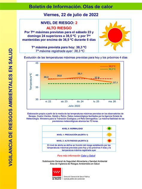 Alerta Por Ola De Calor Asispa