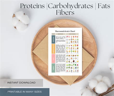 Complete Macronutrients Chart Proteins Carbohydrates Fats Chart ...