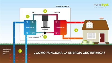 Todo Lo Que Hay Que Saber Sobre Geotermia Si Se Plantea Aprovecharla