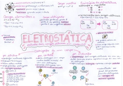 Mapa Mental De Eletricidade