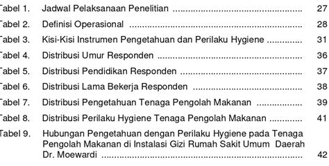 KARYA TULIS ILMIAH Hubungan Pengetahuan Dengan Perilaku Hygiene Tenaga