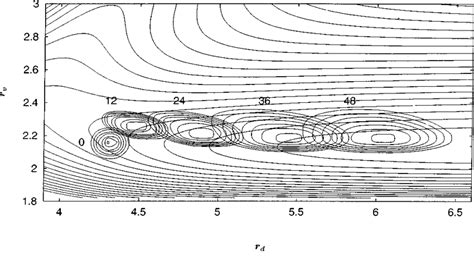 Contour Plot Of The S 1 Potential Energy Surface As A Function Of R D