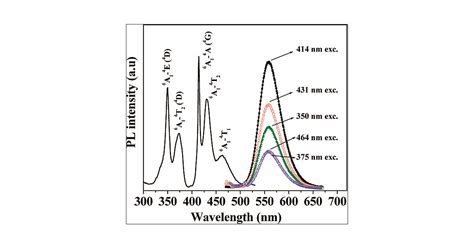 Synthesis Crystal Structure And Luminescence Properties Of A Novel