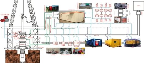 复杂地层钻完井工艺评价关键技术及应用 科学技术发展研究院