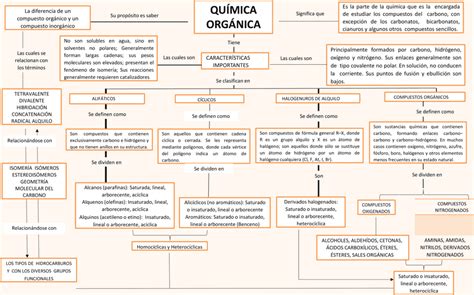 Mapas Conceptuales De La Química Orgánica 【descargar】