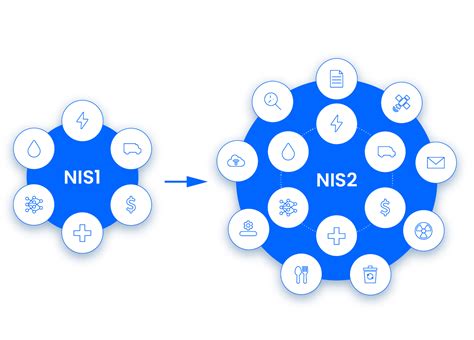 Como A Nis2 Inspira Futuros Desenvolvimentos Regulatórios Em Todo O