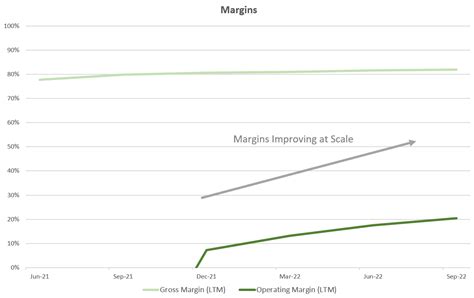 Airbnb Stock Set To Outperform The Market Nasdaq Abnb Seeking Alpha