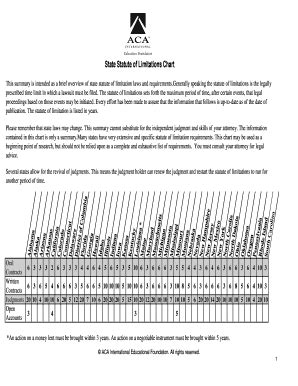 Fillable Online State Statute Of Limitations Chart Fax Email Print