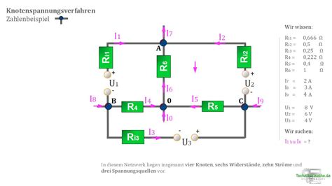 Knotenspannungen Einfach Erkl Rt A Technikermathe