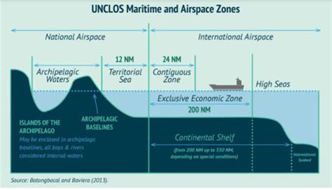 12 Nautical Mile Territorial Sea Archives IILSS International