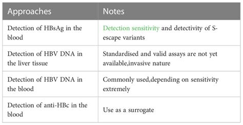 Frontiers High Sensitivity HBV DNA Test For The Diagnosis Of Occult