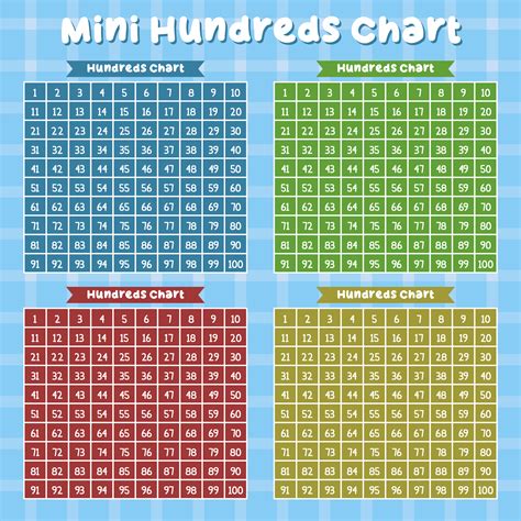 9 Best Images of Hundreds Chart Printable PDF - Hundred Printable 100 ...