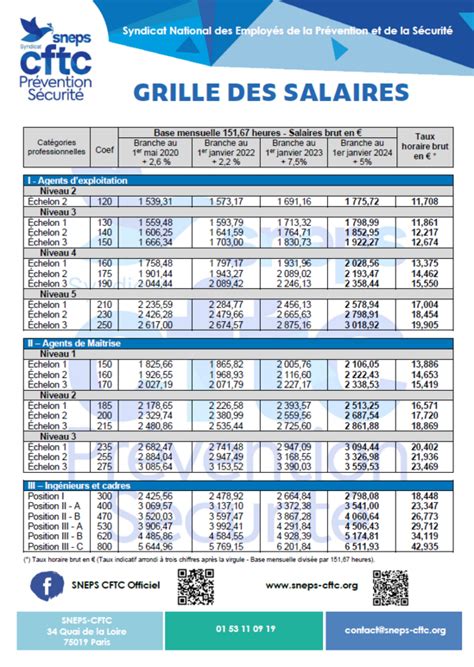 Grille Des Salaires Actualit S