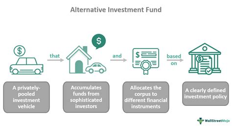 Alternative Investment Fund AIF What Is It Types Examples