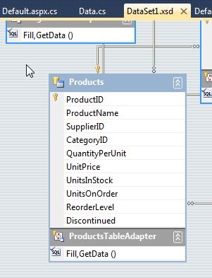 Understanding The Need For Object Reference In Accessing Non Static Fields