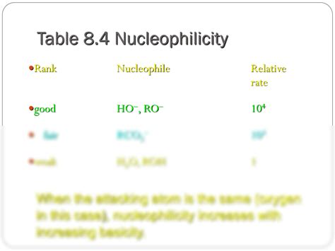 SOLUTION Nuclephilicity Vs Basicity Studypool