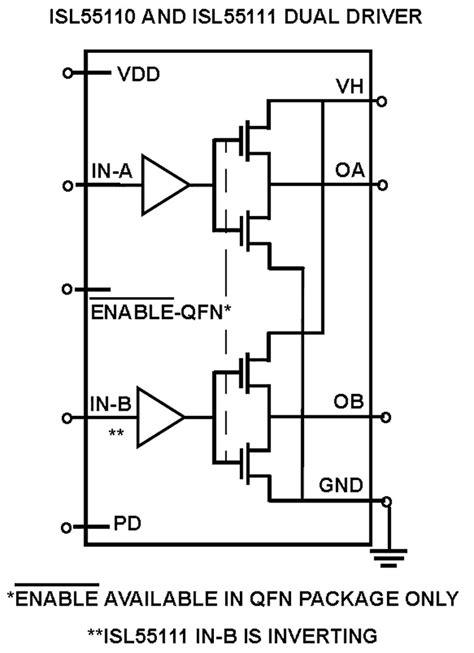 Isl Dual High Speed Mosfet Driver Renesas