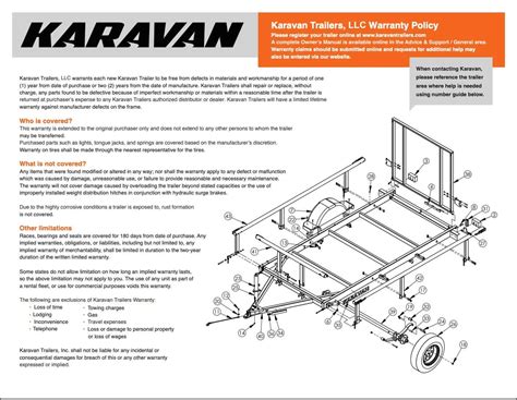Karavan Trailer Parts Diagram