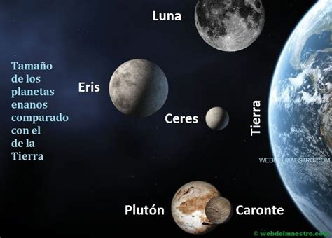 Planetas enanos del sistema solar: imágenes, resumen e información para niños