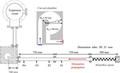 Schematic Of Experimental Setup Showing The Detonation Tube The Curved