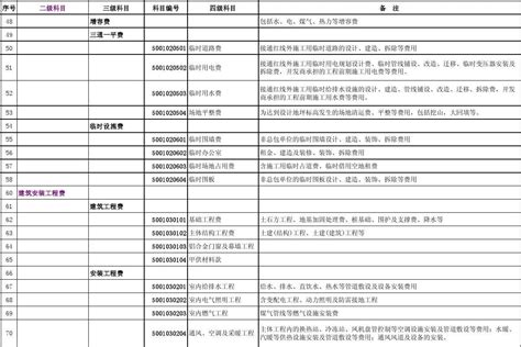 房地产成本类科目 word文档在线阅读与下载 免费文档