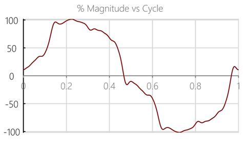 harmonic analysis – EG Power Engineering