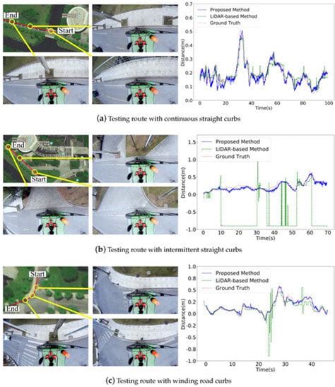 Actuators Free Full Text Mono Vision Based Lateral Localization System Of Low Cost