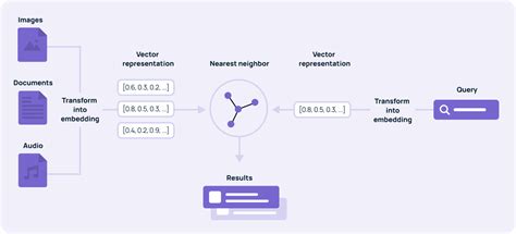 Part Benefits Of Ai Powered Search