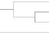 Neighbor Joining Unrooted Dendrogram Based On Nei S Genetic Distance