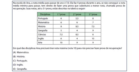 Saresp Em Revista