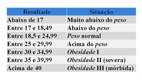 Emagreça De Forma Saudável E Com Qualidade De Vida Como Calcular Seu Imc Índice De Massa Corpórea