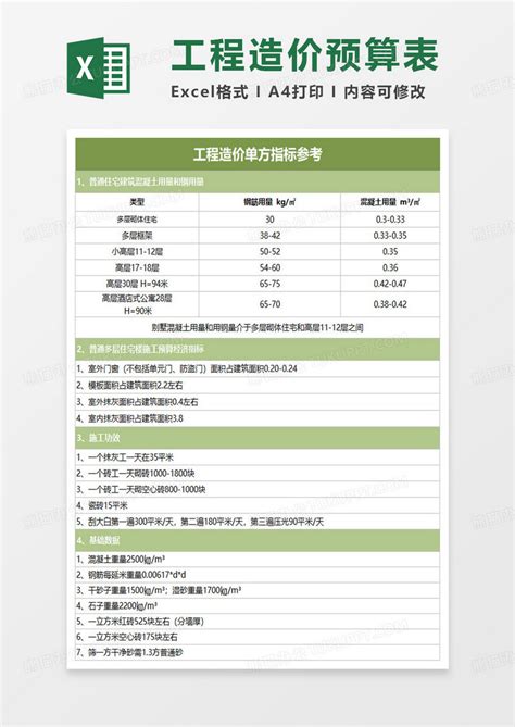 工程造价单方指标参考excel模板下载指标图客巴巴