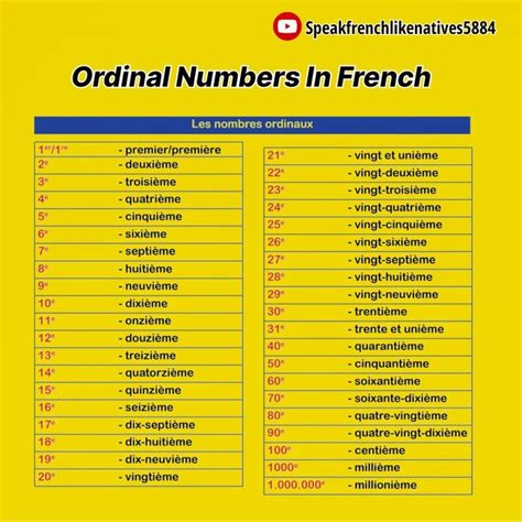 French Ordinal Numbers